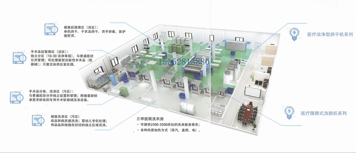 医院洗衣房布置图